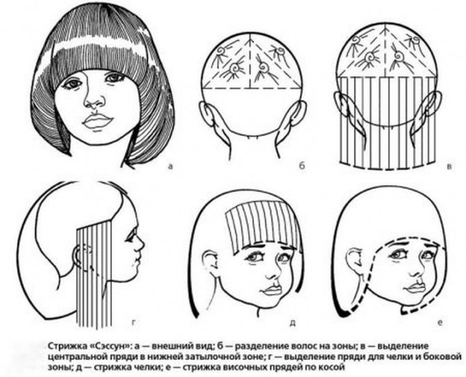Стрижки не требующие укладки